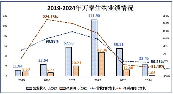 賭博:1800亿药茅,跌落神坛!
