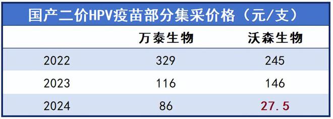 賭博:1800亿药茅,跌落神坛!