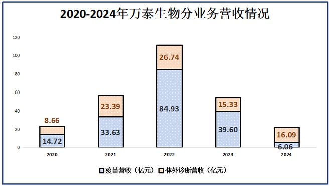 賭博:1800亿药茅,跌落神坛!