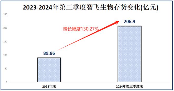 賭博:1800亿药茅,跌落神坛!