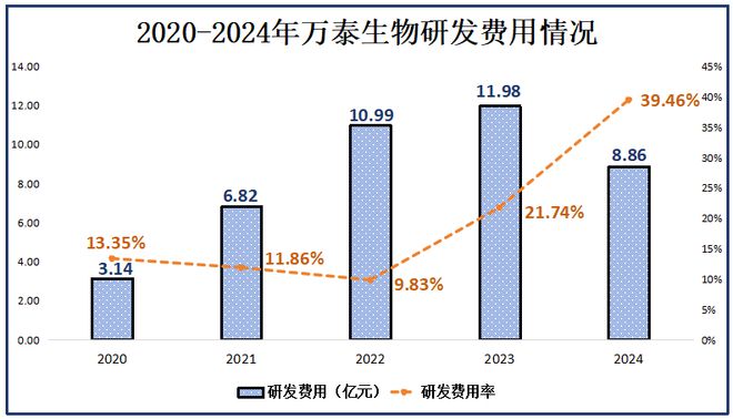 賭博:1800亿药茅,跌落神坛!