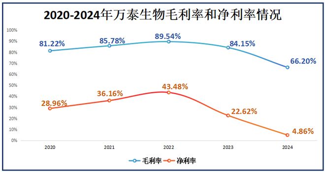 賭博:1800亿药茅,跌落神坛!