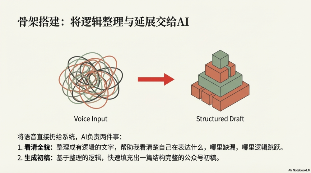 賭博：我用AI搭建内容系统之后，现在每天只做一件事
