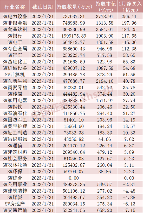 北向资金“扫货”新纪录!千亿资金买了啥?(附名单)