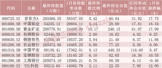 北向资金“扫货”新纪录!千亿资金买了啥?(附名单)