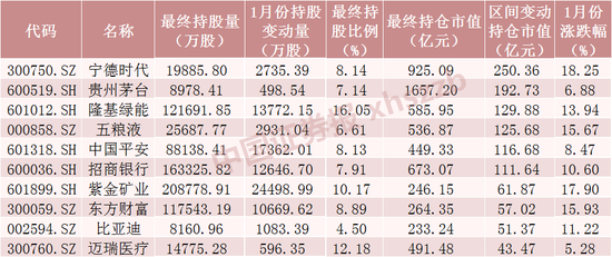 北向资金“扫货”新纪录!千亿资金买了啥?(附名单)