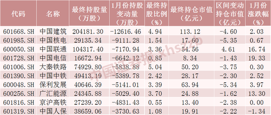 北向资金“扫货”新纪录!千亿资金买了啥?(附名单)