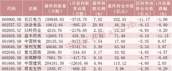 北向资金“扫货”新纪录!千亿资金买了啥?(附名单)