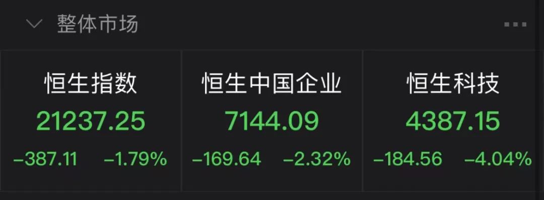 QQ崩了！唐小强确认遇难！大肉签狂赚7万元，7000亿巨头遭重挫