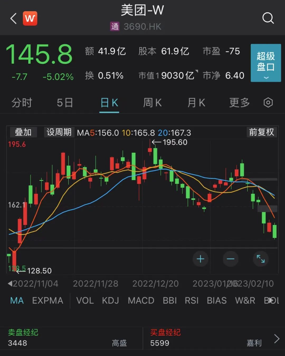 QQ崩了！唐小强确认遇难！大肉签狂赚7万元，7000亿巨头遭重挫