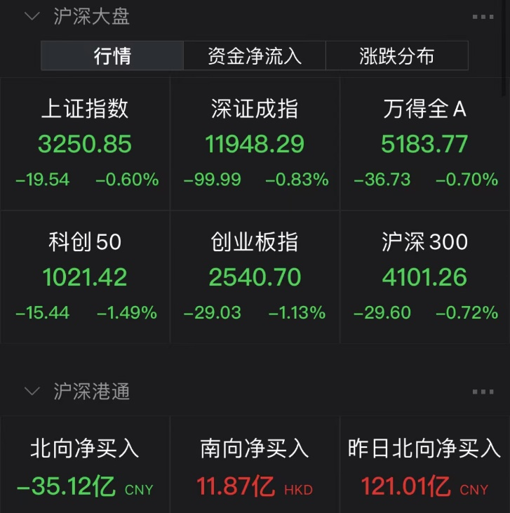 QQ崩了！唐小强确认遇难！大肉签狂赚7万元，7000亿巨头遭重挫
