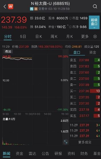 QQ崩了！唐小强确认遇难！大肉签狂赚7万元，7000亿巨头遭重挫