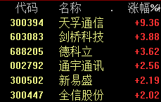 QQ崩了！唐小强确认遇难！大肉签狂赚7万元，7000亿巨头遭重挫