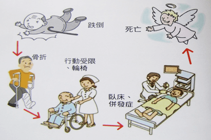 {賭馬}(跌倒的英文)