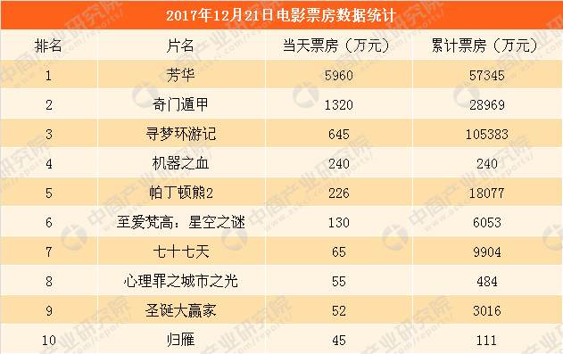 {籃球NBA投注}(国内票房最高的电影排行榜前十名)